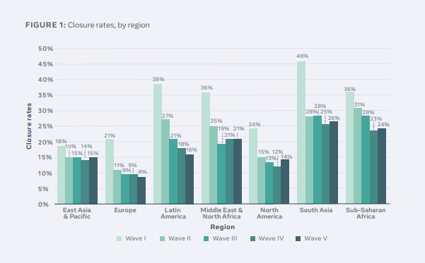 Facebook State of SMB report
