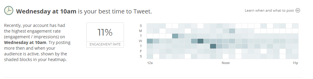 New, Free Twitter App Provides Assessment of Performance and Highlights Opportunities | Social Media Today