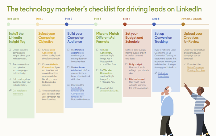 LinkedIn Tech Marketers Guide