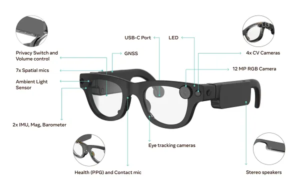 Meta Provides More Insight into Latest Model AR Glasses
