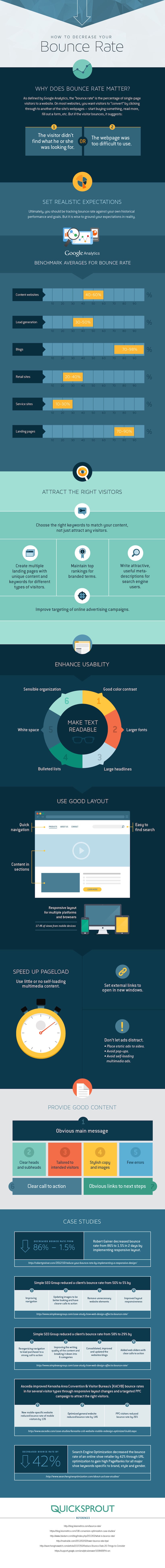 How to Improve Your Website's Bounce Rate infographic
