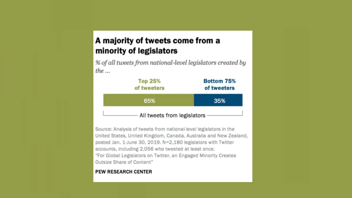 Pew Research Twitter Study