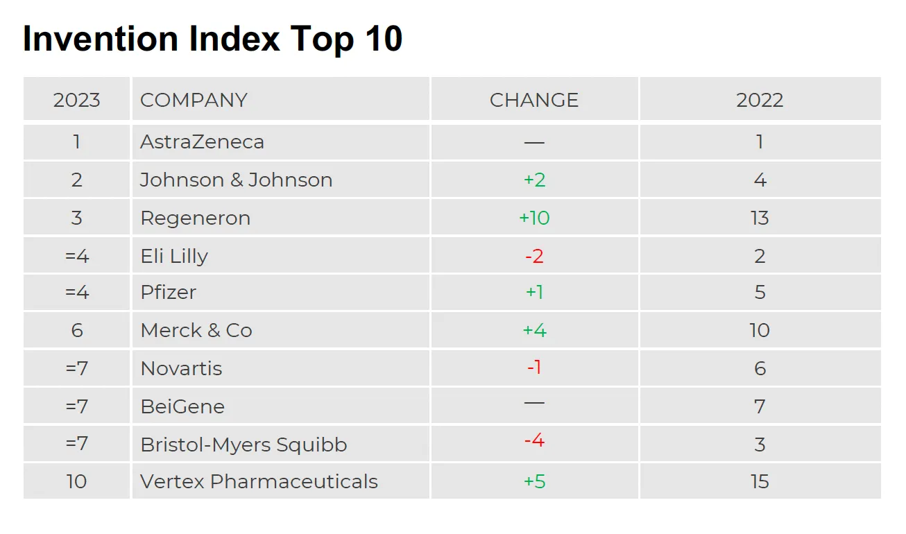 2023 IDEA Pharma Invention Index