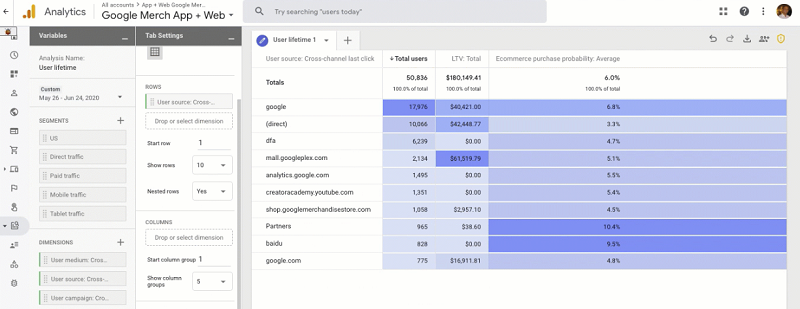 Google purchase prediction