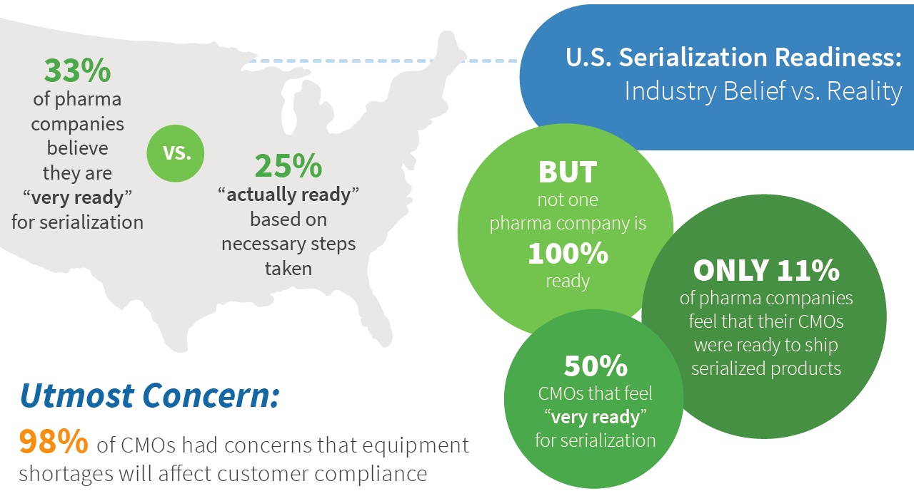 Tracelink Serialization Survey