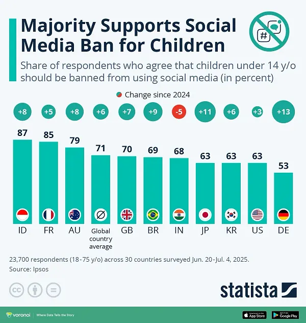 Social media teen bans