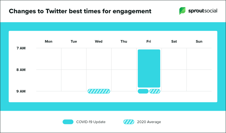Twitter best times to post