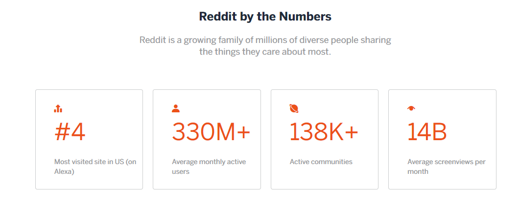 Reddit Now Has as Many Users as Twitter, and Far Higher Engagement Rates | Social Media Today