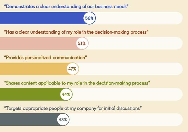 LinkedIn Sales Report 2020