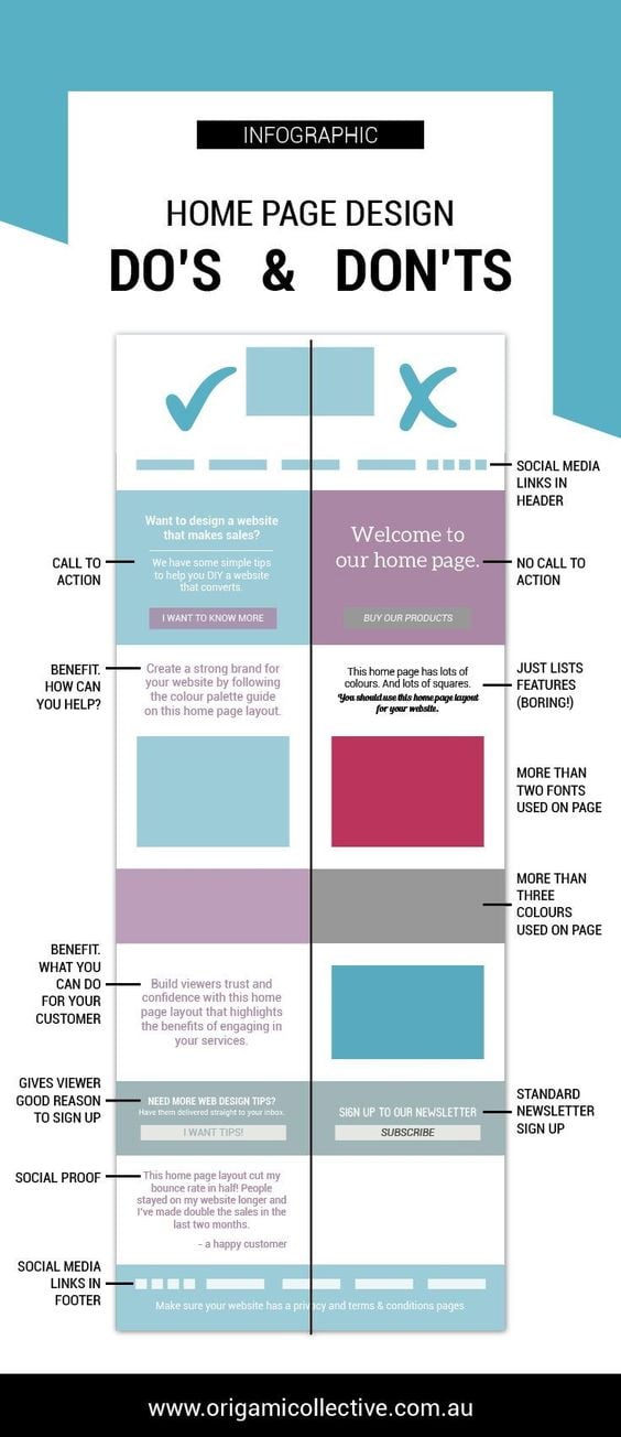 Infographic lists a range of key web design tips