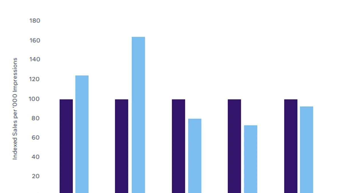 Facebook marketing approaches study
