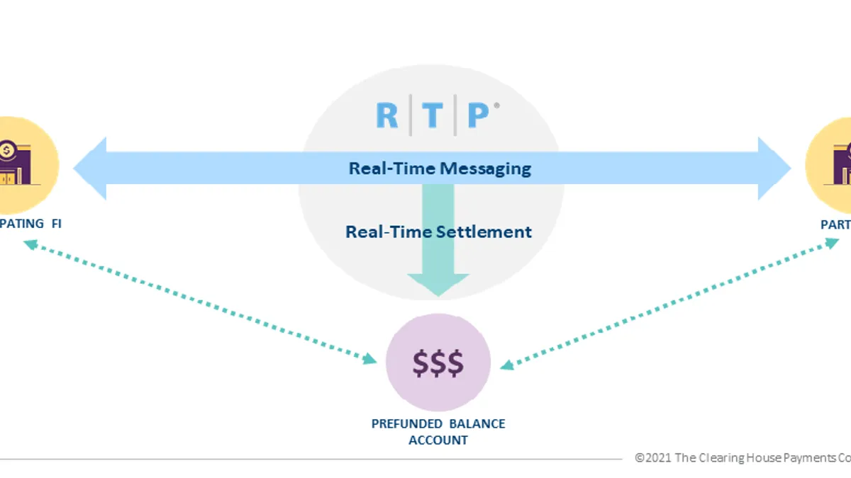 RTP diagram