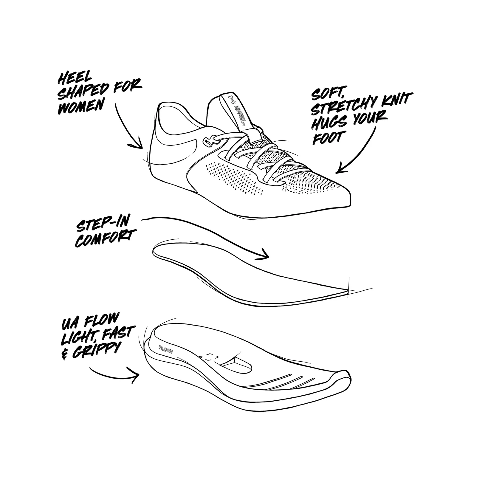 A sketch of Under Armour's UA Flow Synchronicity showing how it was designed.