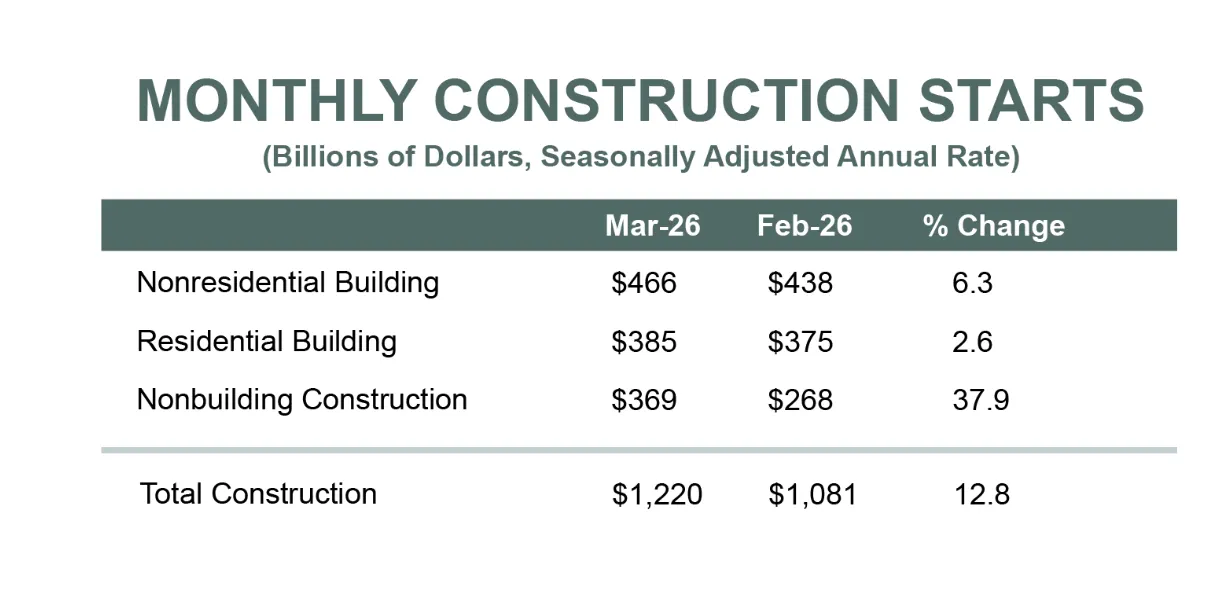 Dodge starts March 2026