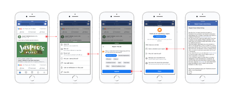 Facebook UK ad reporting flow