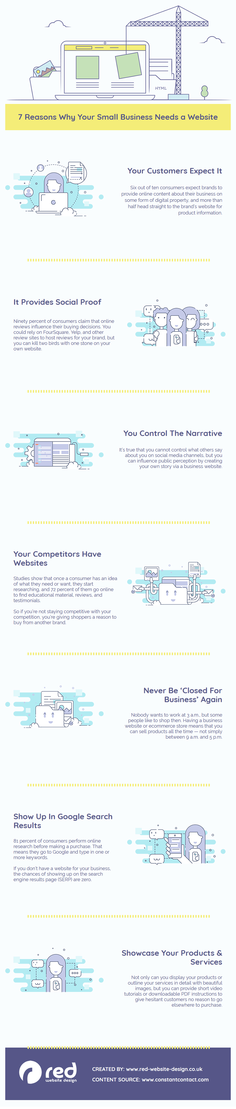 7 Reasons why you need a website