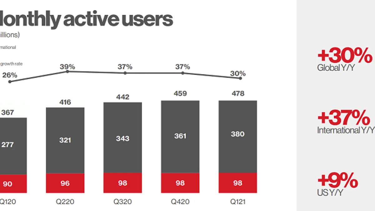 Pinterest Q1 2021