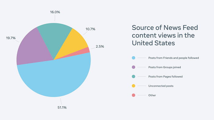 Facebook Widely Viewed Content Report