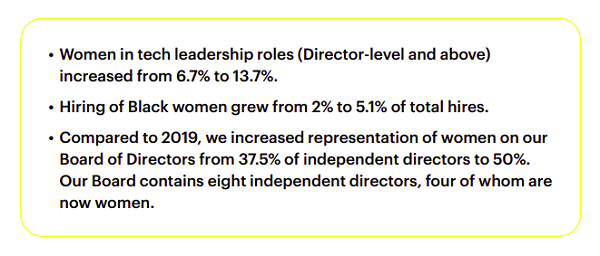 Snapchat Diversity Report