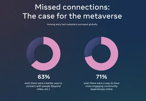 Meta Culture Rising Report 2023