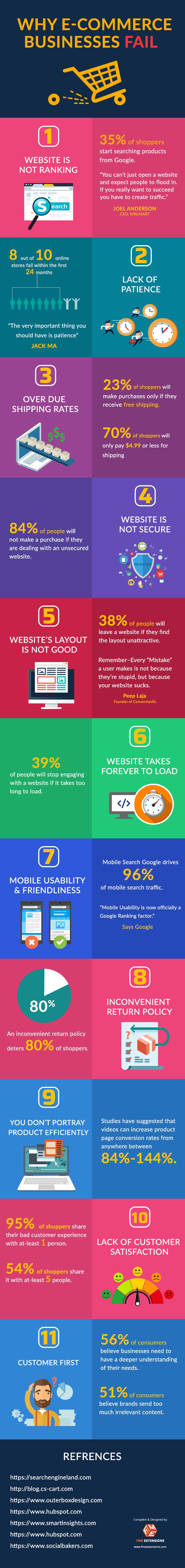 Infographic lists key, common problems with eCommerce sites