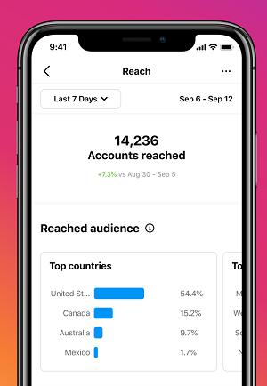 Instagram Insights update
