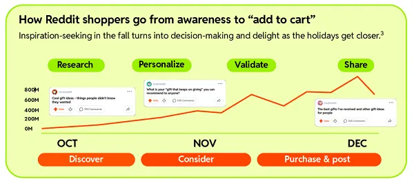 Reddit holiday planning guide
