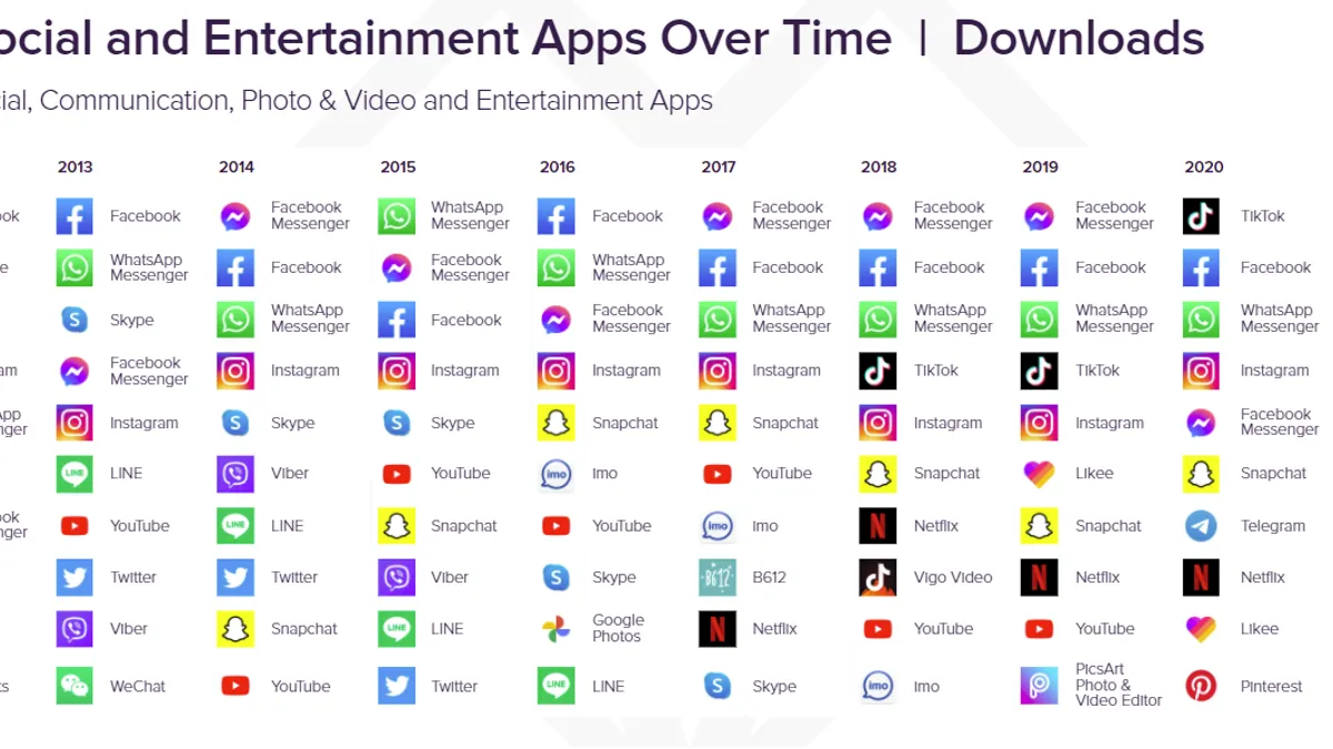 App Annie social media usage trends report