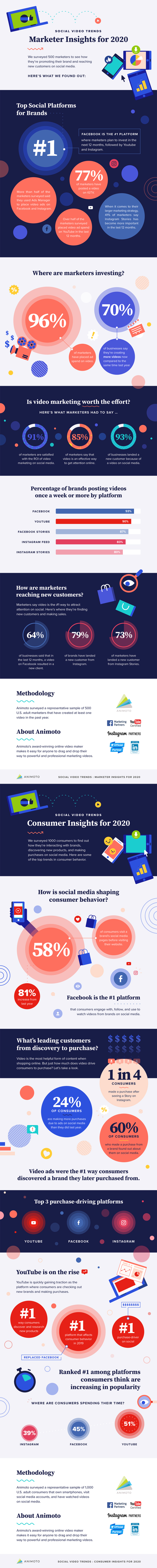 Infographic lists social video trends