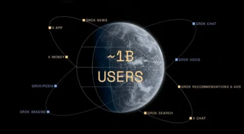 X billion users