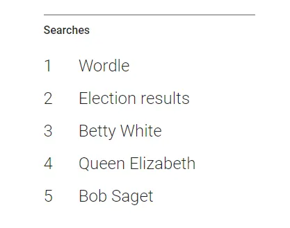 Google Year in Search 2022