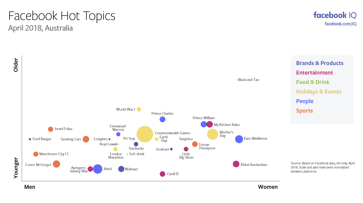 The Most Discussed Issues on Facebook and Instagram in April [Infographic] | Social Media Today