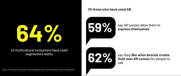 Snapchat diversity study