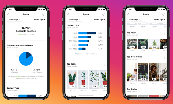 Instagram Insights overview