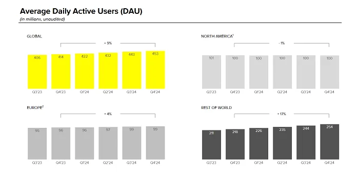 Snapchat Q4 2024