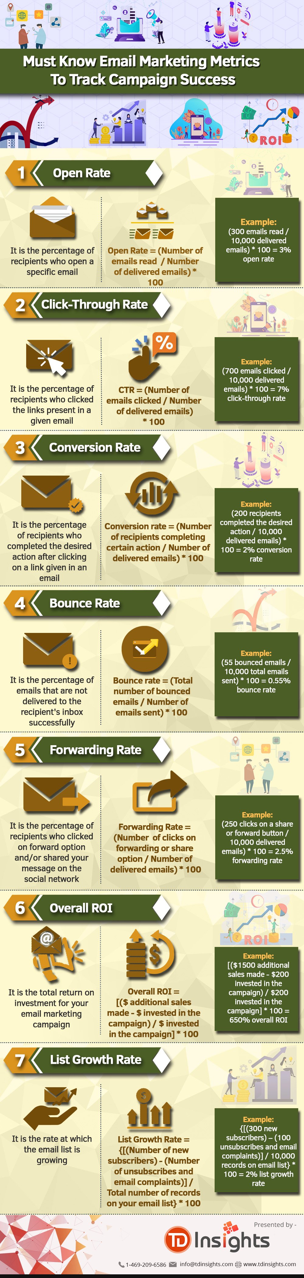 Email marketing metrics infographic