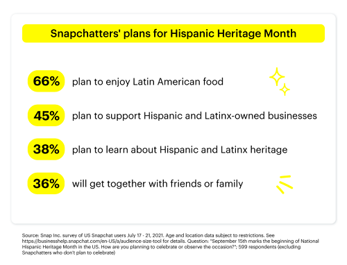 Snapchat Latin Heritage Month research