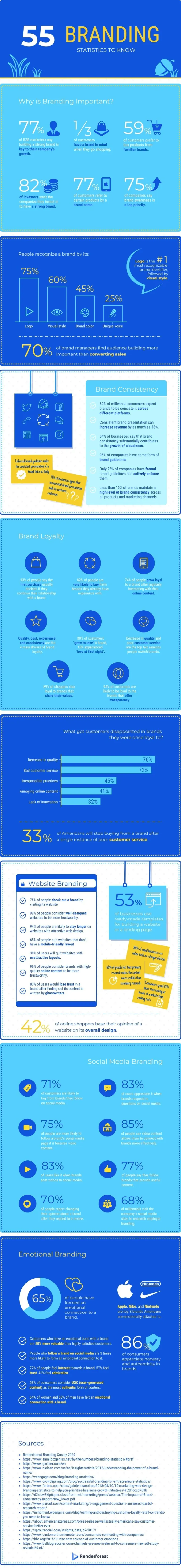 55 Branding Stats infographic