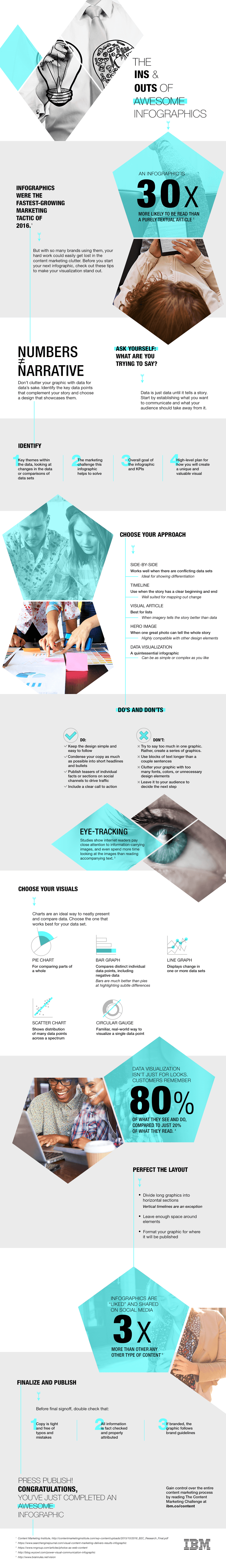 The Ins and Outs of Awesome Infographics [Infographic] | Social Media Today