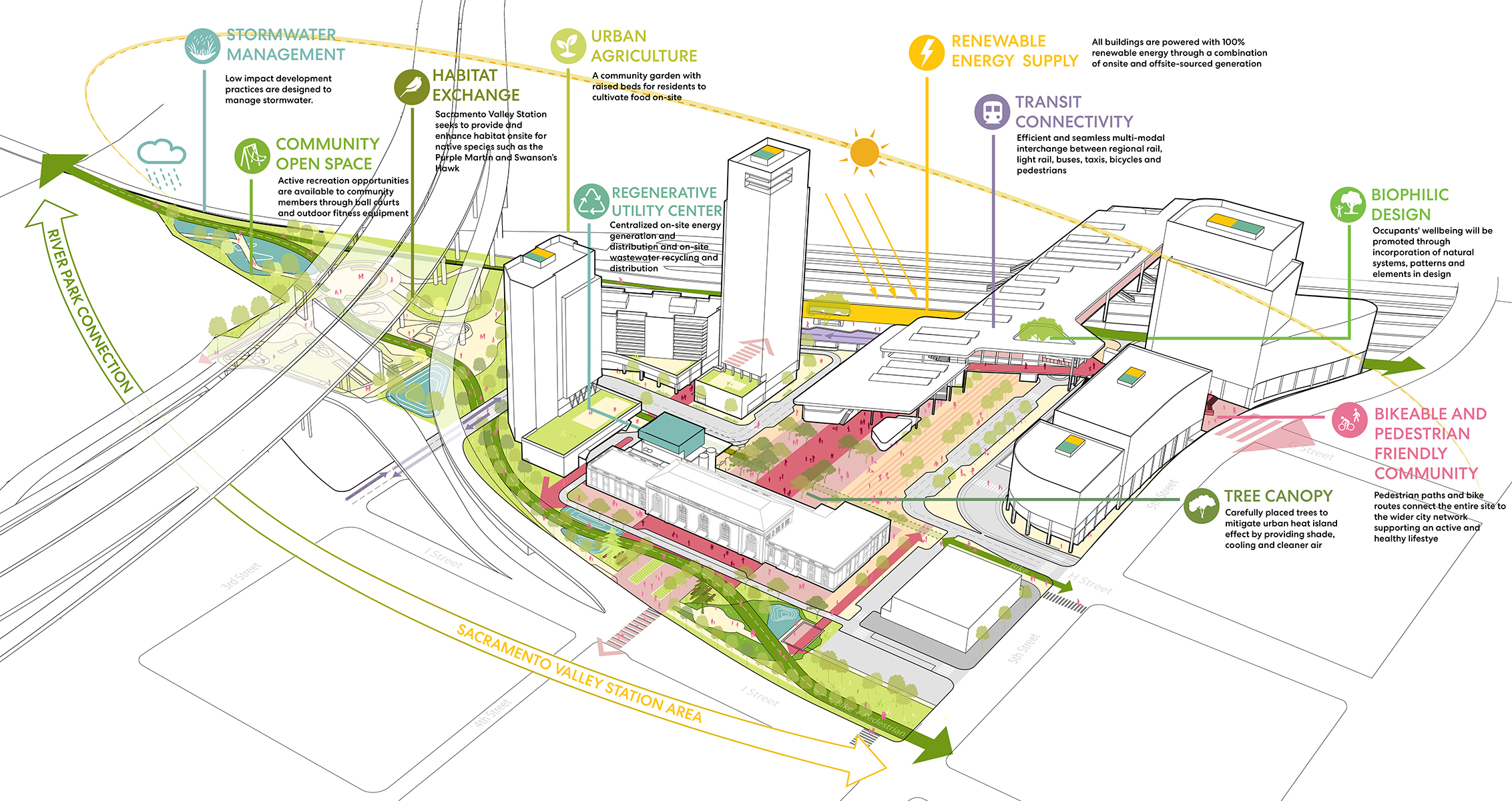 sacramento valley station plan