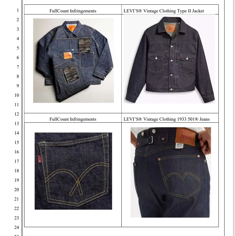 A screenshot of a court filing that compares FullCount and Levi&#x27;s products side by side.