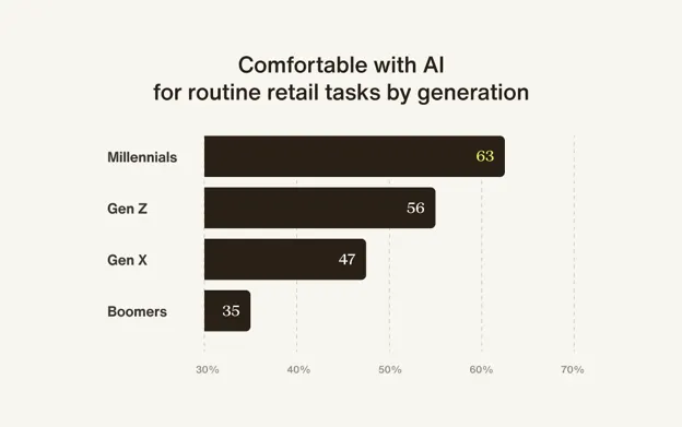 delight.ai chart