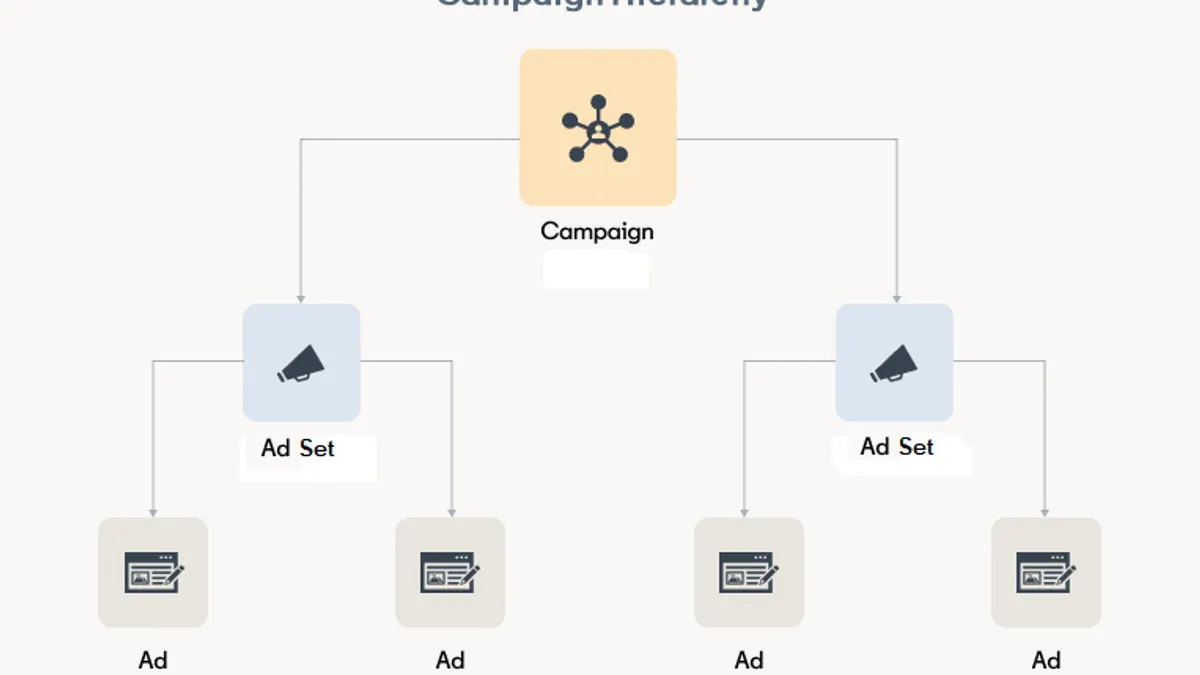LinkedIn ad campaign elements