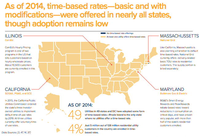 Use of time based rates across the U.S.