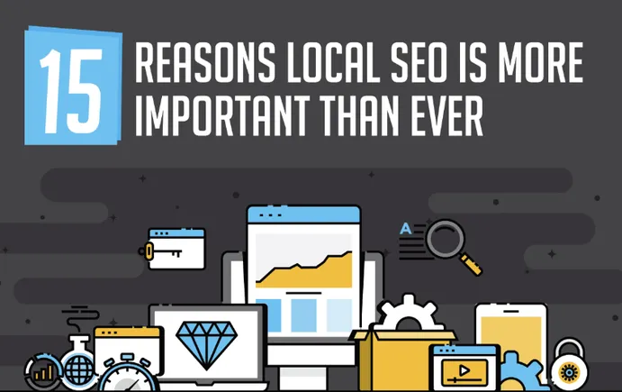 15 Reasons Why Local SEO is More Important Than Ever [Infographic ...