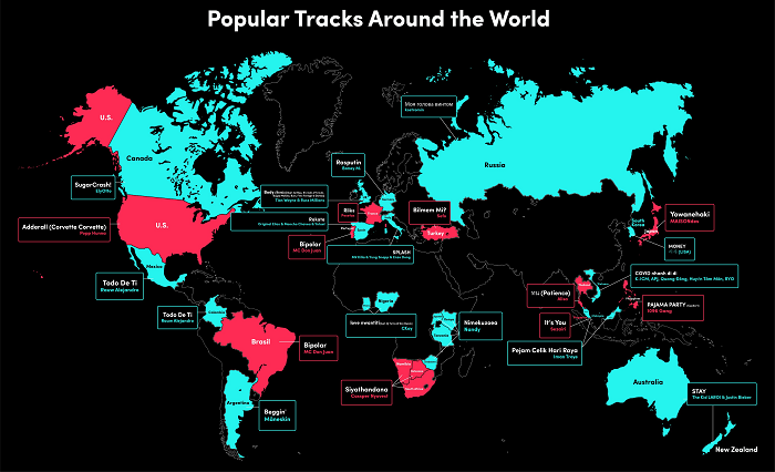 TikTok music trends 2021