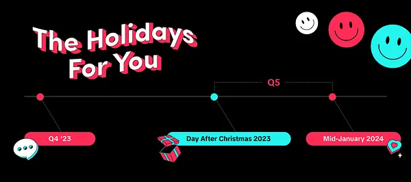 TikTok Q5 guide