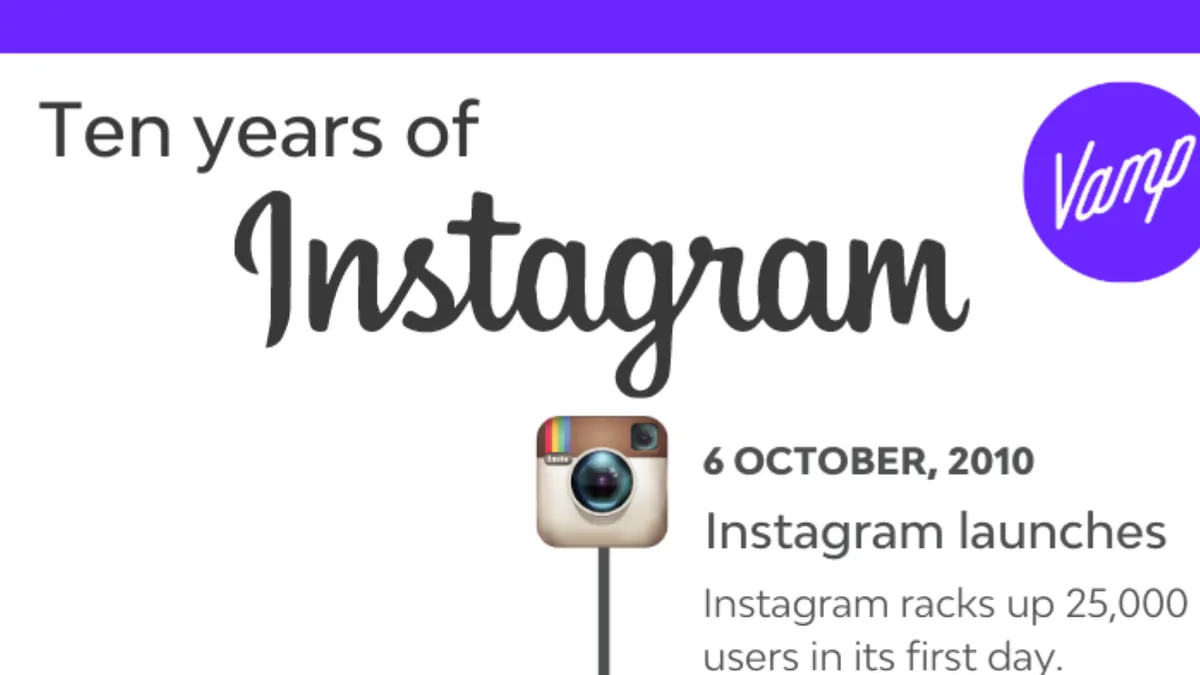 10 years of instagram timeline