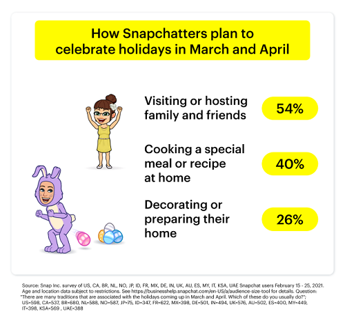 Snapchat March and April trends