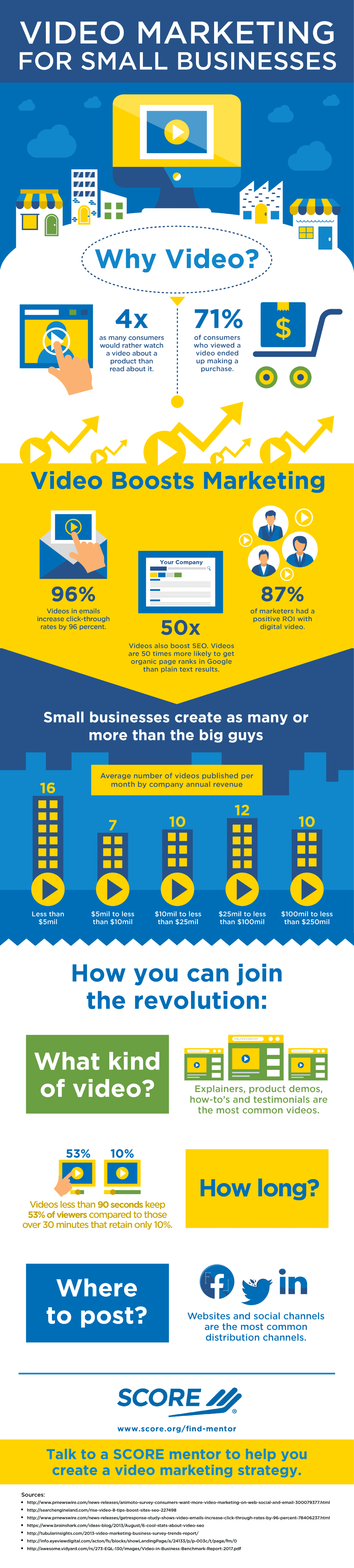 Key video usage stats and tips